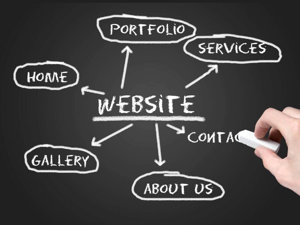 Website Development Services in Delhi NCR